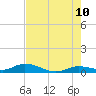 Matecumbe Key tide chart for Wednesday, June 10, 2026
