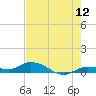 Matecumbe Key tide chart for Friday, June 12, 2026