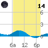 Matecumbe Key tide chart for Sunday, June 14, 2026