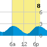 Little Bull Creek entrance tide chart for Wednesday, June 8, 2022