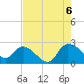 Little Bull Creek entrance tide chart for Saturday, August 6, 2022