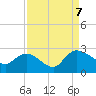 Little Bull Creek entrance tide chart for Thursday, September 7, 2023