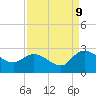 Little Bull Creek entrance tide chart for Saturday, September 9, 2023