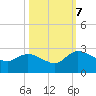 Little Bull Creek entrance tide chart for Saturday, October 7, 2023
