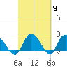 Little Bull Creek entrance tide chart for Saturday, March 9, 2024