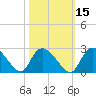 Little Bull Creek entrance tide chart for Tuesday, October 15, 2024