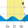 Little Bull Creek entrance tide chart for Tuesday, July 8, 2025
