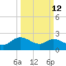 Little Bull Creek entrance tide chart for Thursday, March 12, 2026