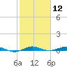 Little Card Sound (Bridge) tide chart for Tuesday, January 12, 2021