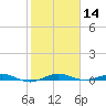 Little Card Sound (Bridge) tide chart for Thursday, January 14, 2021