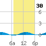 Little Card Sound (Bridge) tide chart for Saturday, January 30, 2021