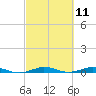 Little Card Sound (Bridge) tide chart for Thursday, March 11, 2021