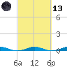 Little Card Sound (Bridge) tide chart for Saturday, March 13, 2021
