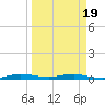 Little Card Sound (Bridge) tide chart for Friday, March 19, 2021