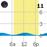 Little Card Sound (Bridge) tide chart for Sunday, April 11, 2021