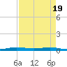 Little Card Sound (Bridge) tide chart for Monday, April 19, 2021