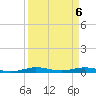 Little Card Sound (Bridge) tide chart for Tuesday, April 6, 2021