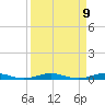 Little Card Sound (Bridge) tide chart for Friday, April 9, 2021