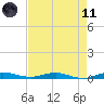 Little Card Sound (Bridge) tide chart for Tuesday, May 11, 2021