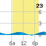 Little Card Sound (Bridge) tide chart for Sunday, May 23, 2021
