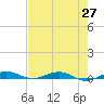 Little Card Sound (Bridge) tide chart for Thursday, May 27, 2021