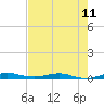 Little Card Sound (Bridge) tide chart for Friday, June 11, 2021