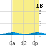 Little Card Sound (Bridge) tide chart for Friday, June 18, 2021