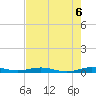 Little Card Sound (Bridge) tide chart for Sunday, June 6, 2021