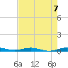 Little Card Sound (Bridge) tide chart for Monday, June 7, 2021