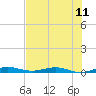 Little Card Sound (Bridge) tide chart for Sunday, July 11, 2021