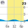 Little Card Sound (Bridge) tide chart for Friday, July 23, 2021
