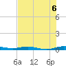 Little Card Sound (Bridge) tide chart for Tuesday, July 6, 2021