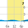 Little Card Sound (Bridge) tide chart for Wednesday, July 7, 2021