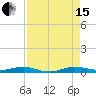 Little Card Sound (Bridge) tide chart for Sunday, August 15, 2021