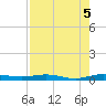 Little Card Sound (Bridge) tide chart for Thursday, August 5, 2021