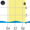 Little Card Sound (Bridge) tide chart for Sunday, August 8, 2021