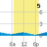 Little Card Sound (Bridge) tide chart for Sunday, September 5, 2021
