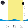 Little Card Sound (Bridge) tide chart for Monday, September 6, 2021