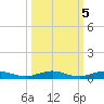 Little Card Sound (Bridge) tide chart for Tuesday, October 5, 2021