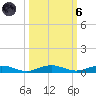 Little Card Sound (Bridge) tide chart for Wednesday, October 6, 2021
