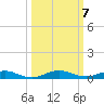 Little Card Sound (Bridge) tide chart for Thursday, October 7, 2021