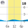 Little Card Sound (Bridge) tide chart for Saturday, December 18, 2021