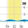 Little Card Sound (Bridge) tide chart for Thursday, December 30, 2021