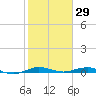 Little Card Sound (Bridge) tide chart for Saturday, January 29, 2022