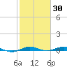 Little Card Sound (Bridge) tide chart for Sunday, January 30, 2022