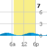 Little Card Sound (Bridge) tide chart for Friday, January 7, 2022