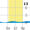 Little Card Sound (Bridge) tide chart for Sunday, February 13, 2022