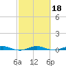 Little Card Sound (Bridge) tide chart for Friday, February 18, 2022