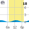 Little Card Sound (Bridge) tide chart for Friday, March 18, 2022