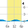 Little Card Sound (Bridge) tide chart for Friday, March 4, 2022